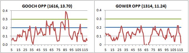 The Impact of Impact - Gooch and Gower